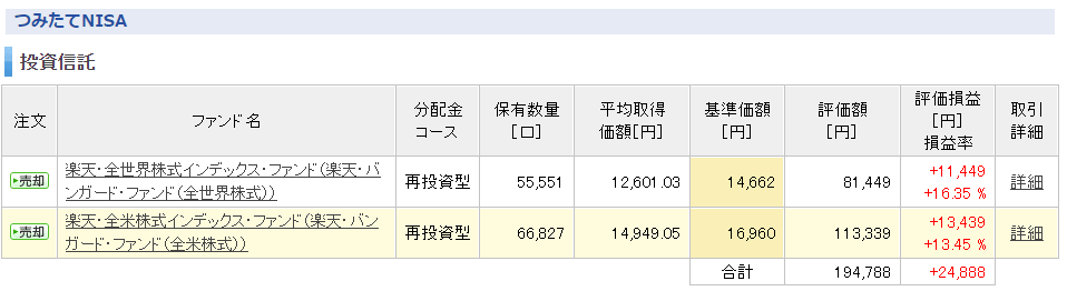 積立NISA_6ヶ月目