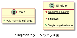 Singleton