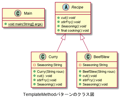 TemplateMethod