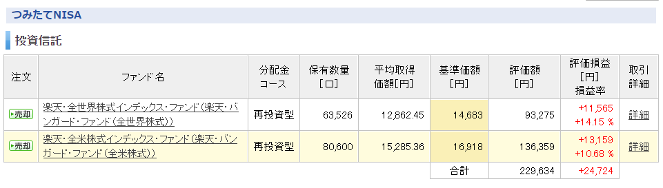 積立NISA_7ヶ月目